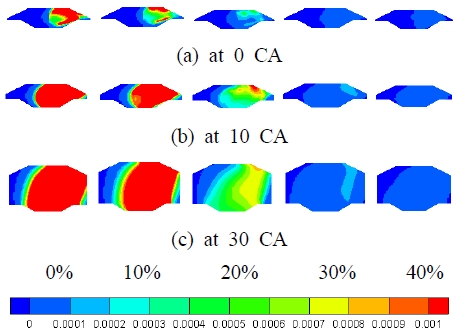 Fig. 12