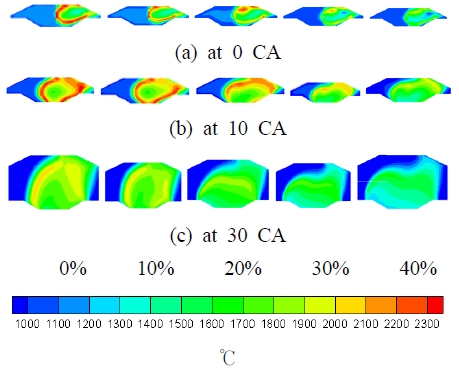 Fig. 13