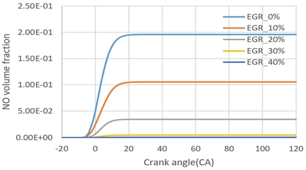 Fig. 14
