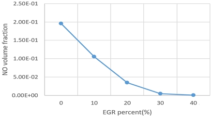 Fig. 15
