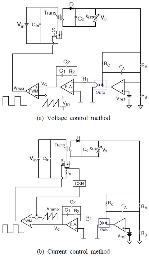 Fig. 2 Fig. 2