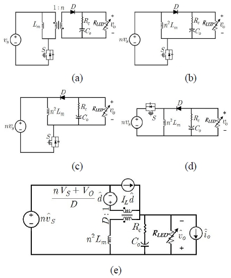 Fig. 3 Fig. 3