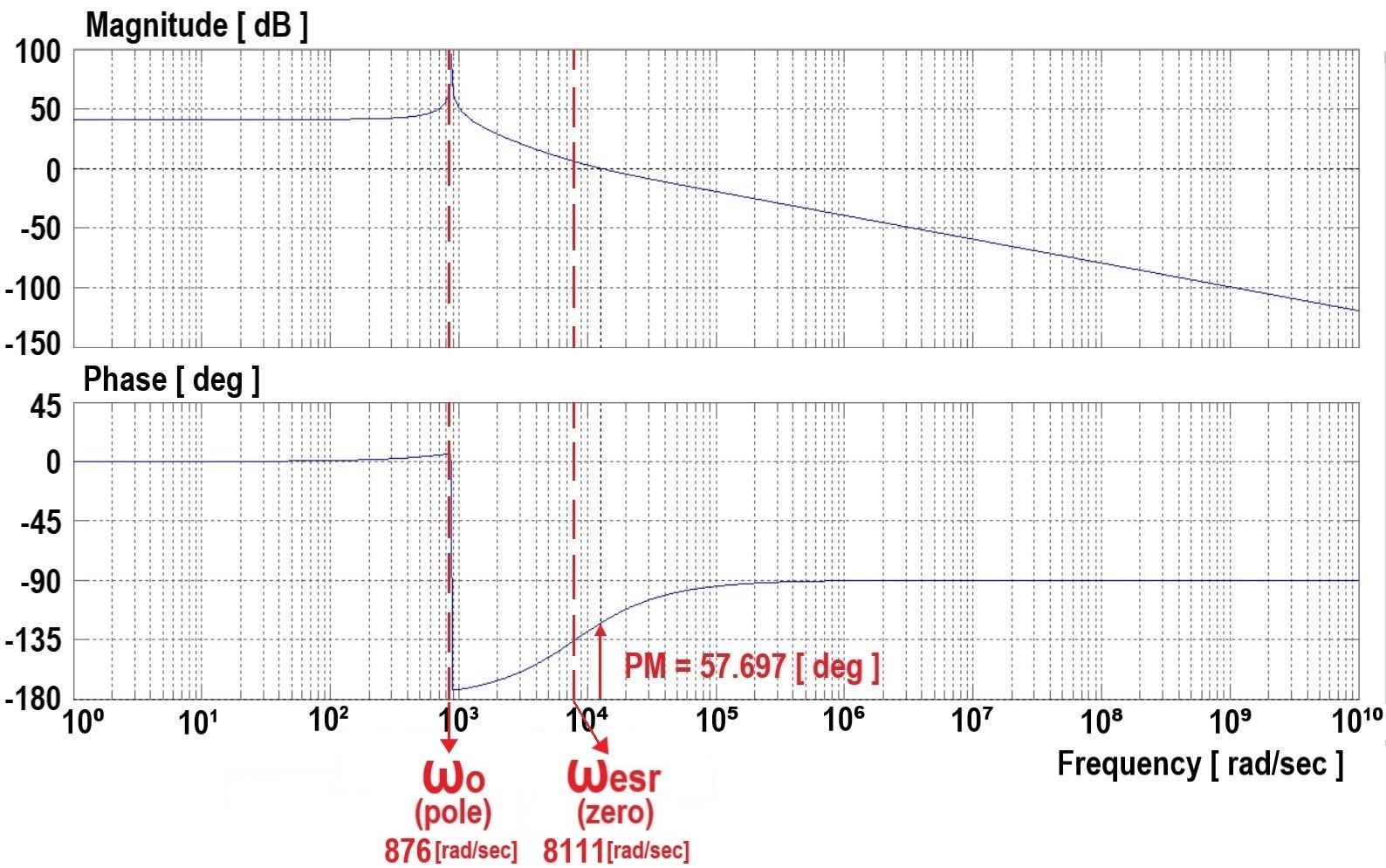 Fig. 7 Fig. 7