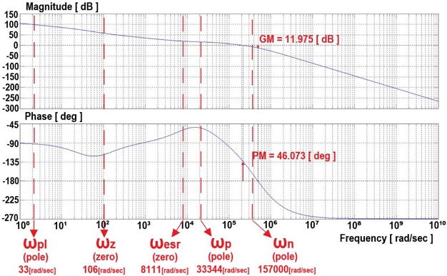 Fig. 10 Fig. 10