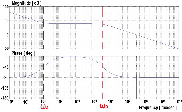 Fig. 11 Fig. 11