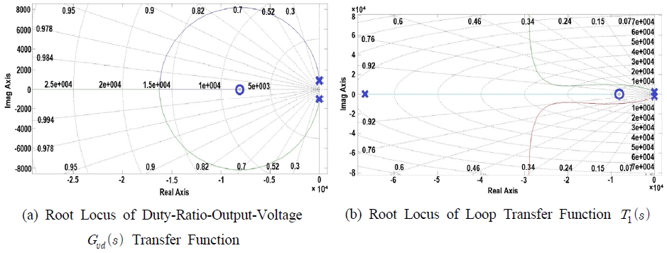 Fig. 12 Fig. 12