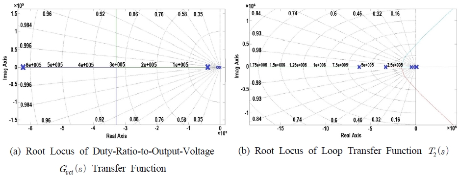 Fig. 13 Fig. 13