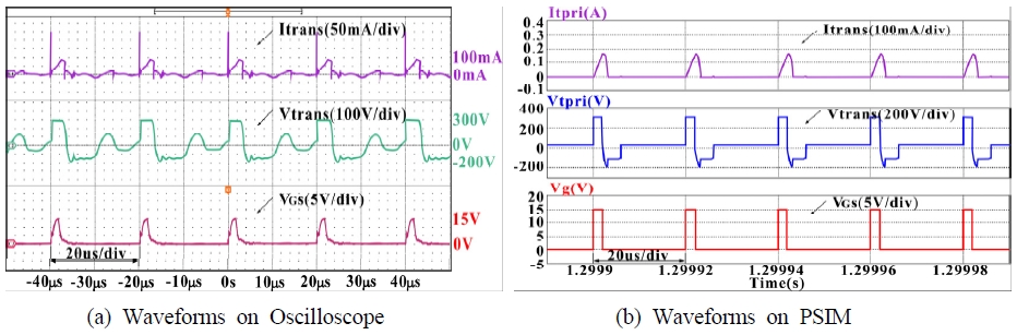 Fig. 17 Fig. 17