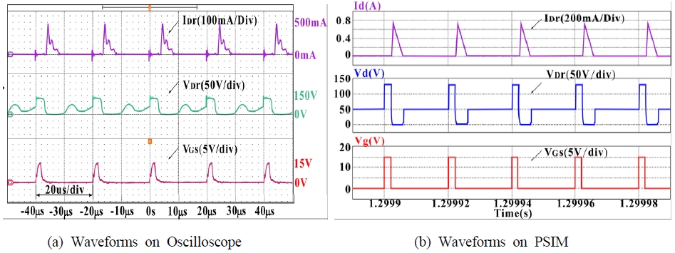 Fig. 18 Fig. 18