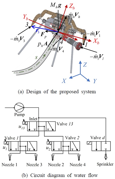 Fig. 2