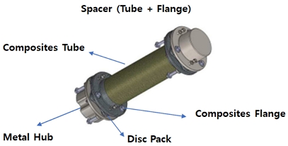 Fig. 2 Fig. 2