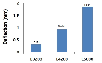Fig. 7 Fig. 7