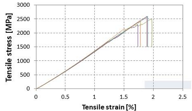 Fig. 10 Fig. 10
