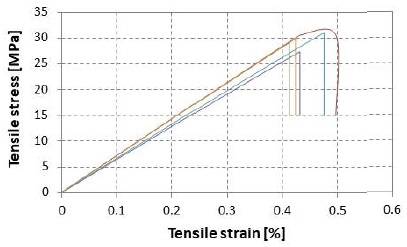 Fig. 11 Fig. 11