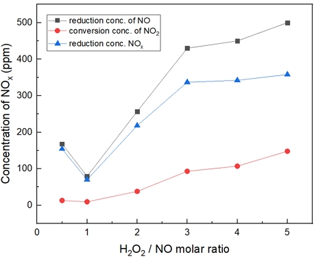 Fig. 11