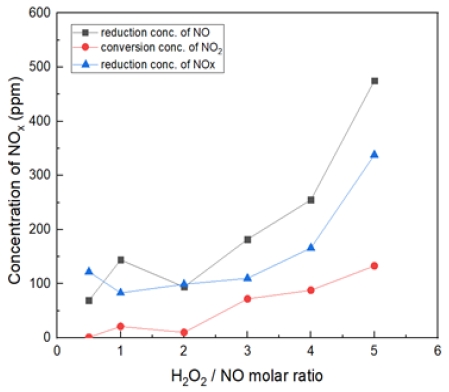 Fig. 12
