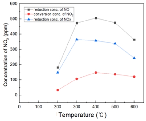 Fig. 19