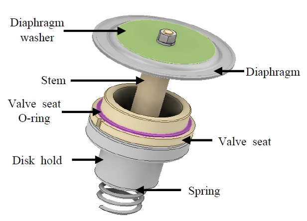 Fig. 5