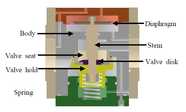 Fig. 6
