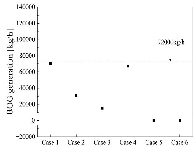 Fig. 3 Fig. 3