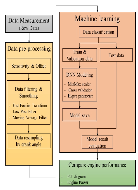 Fig. 2 Fig. 2