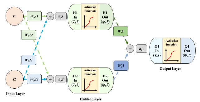 Fig. 3 Fig. 3