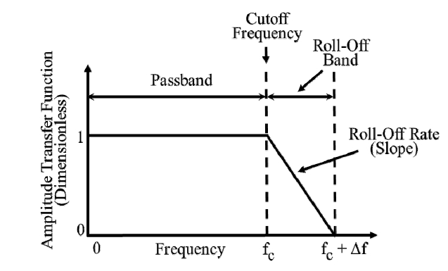 Fig. 6 Fig. 6