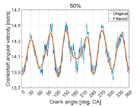 Fig. 7 Fig. 7
