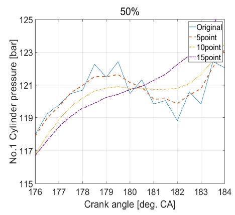 Fig. 9 Fig. 9