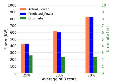 Fig. 12 Fig. 12