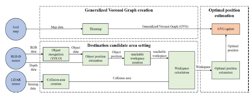 Fig. 1 Fig. 1