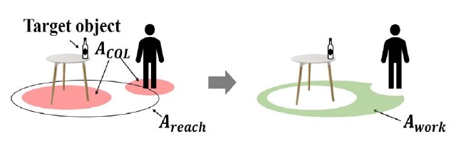 Fig. 2 Fig. 2