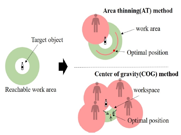 Fig. 3 Fig. 3