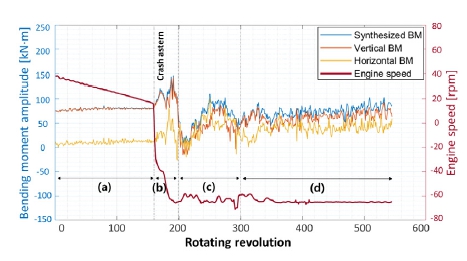 Fig. 4