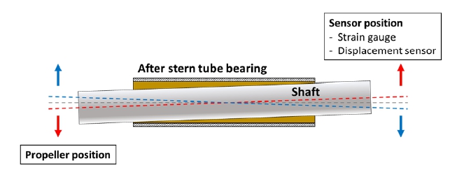 Fig. 9