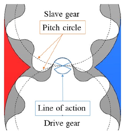 Fig. 2