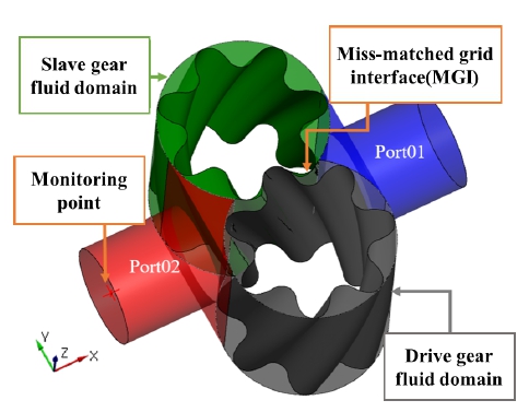 Fig. 7