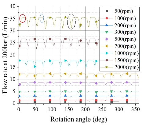 Fig. 8