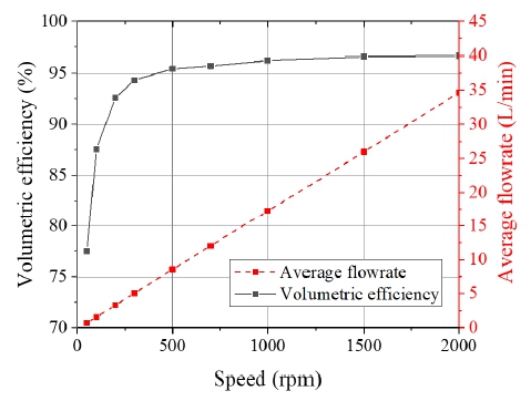 Fig. 9