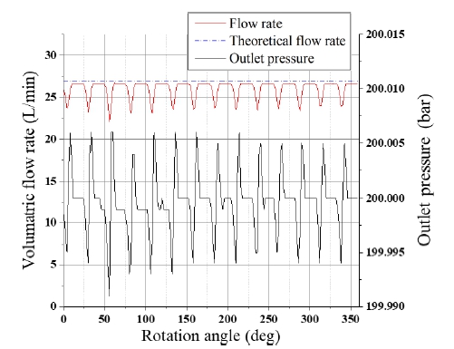Fig. 11