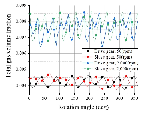 Fig. 13