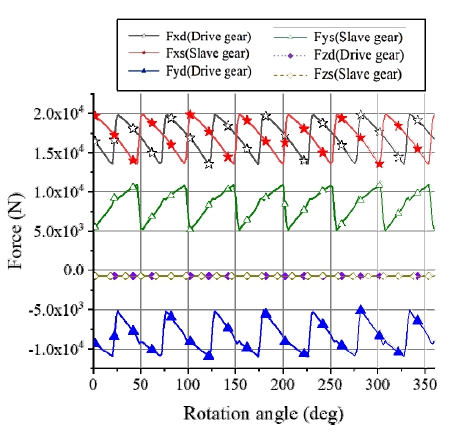 Fig. 15