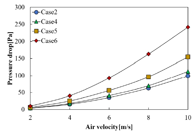 Fig. 8