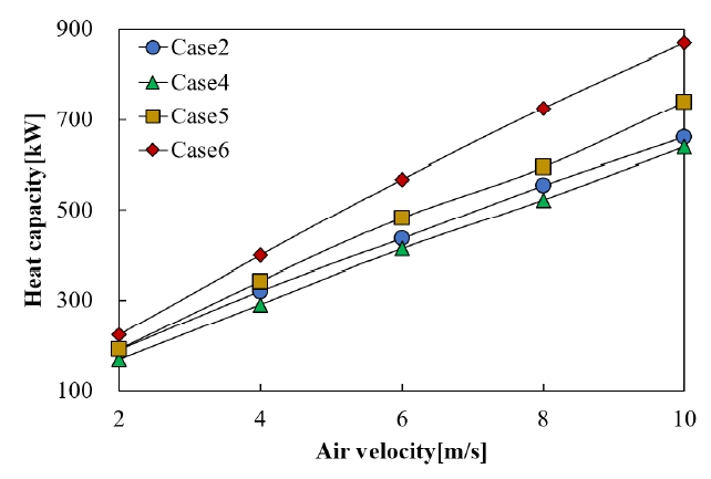 Fig. 9