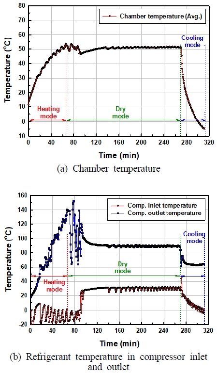 Fig. 4 Fig. 4