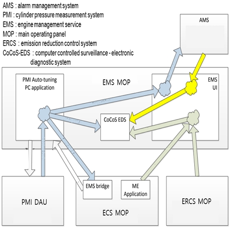 Fig. 4 Fig. 4