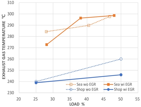 Fig. 7 Fig. 7