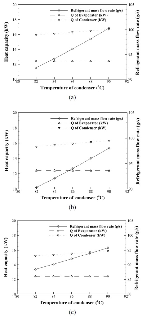 Fig. 5 Fig. 5