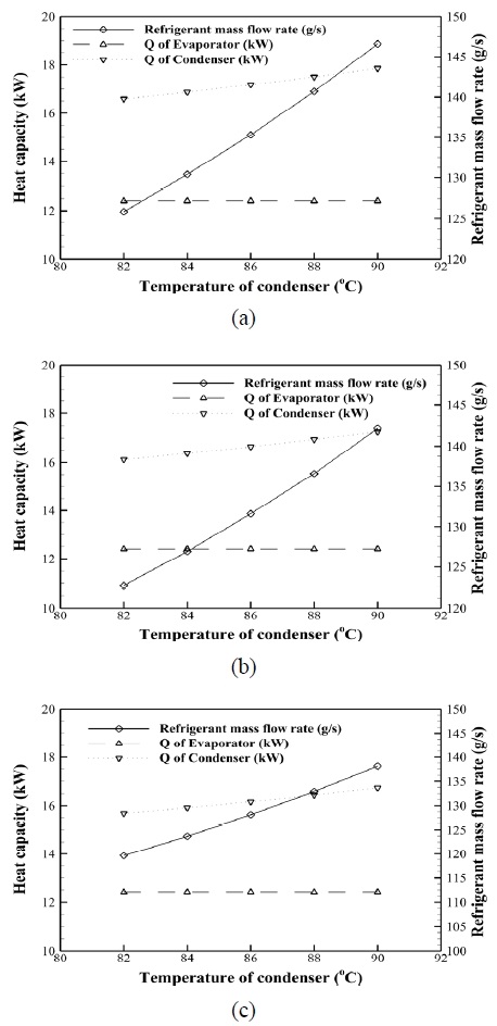Fig. 6 Fig. 6