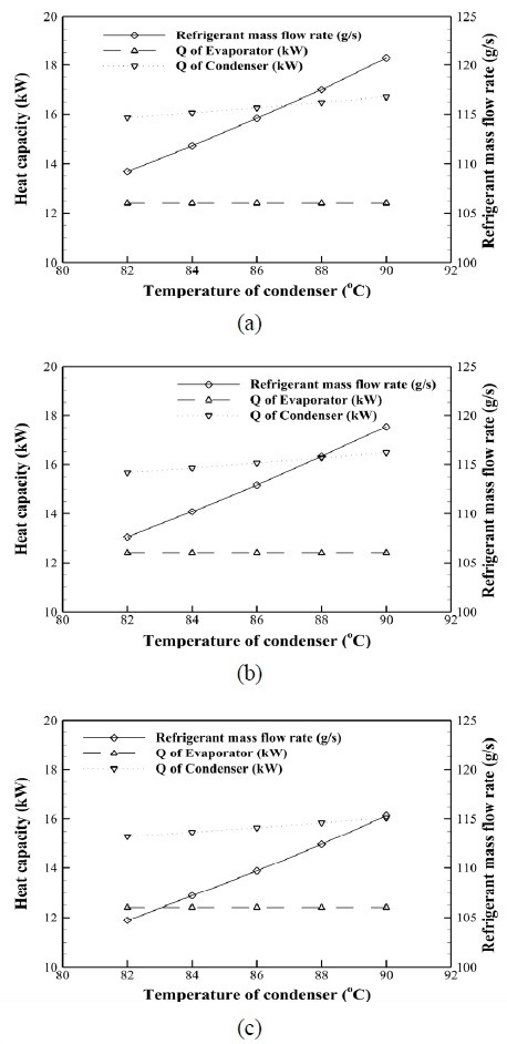 Fig. 7 Fig. 7